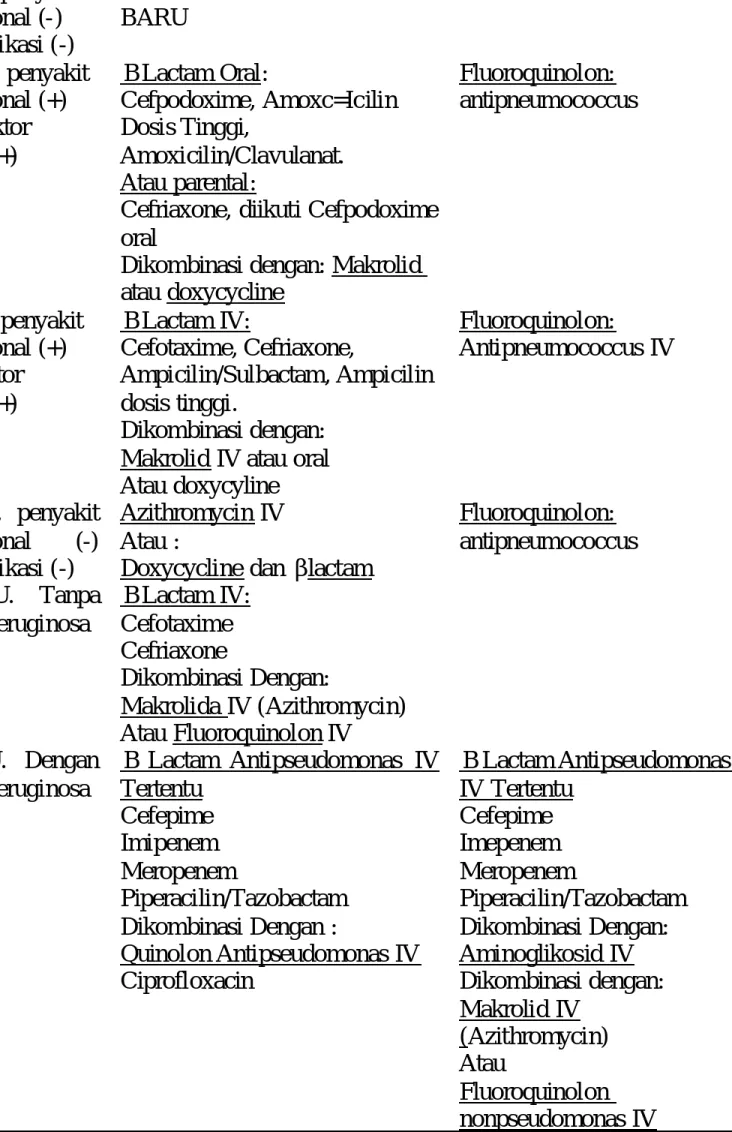 Tabel 5. Rekomendasi Terapi Empiris (ATS 2001)
