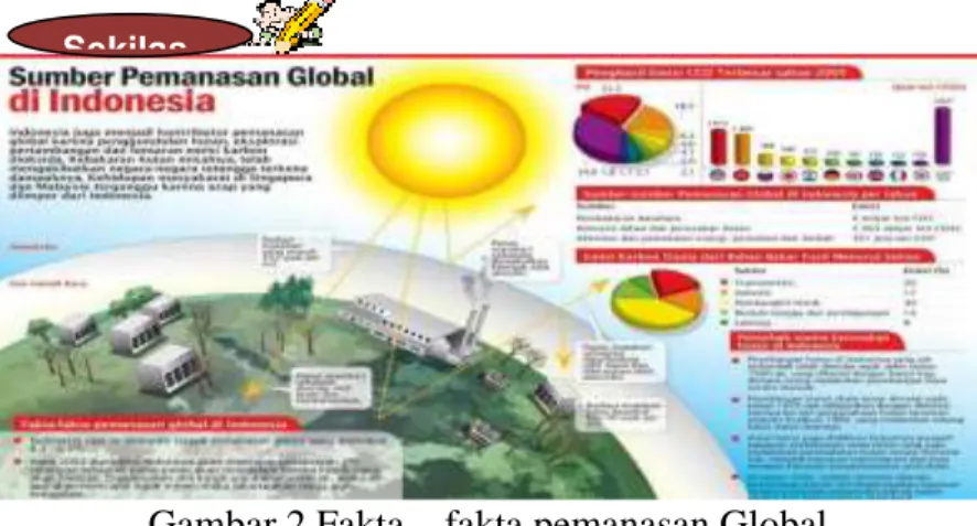 Gambar 2 Fakta – fakta pemanasan Global  Sumber: Chusaibi, Ahmad 2012 