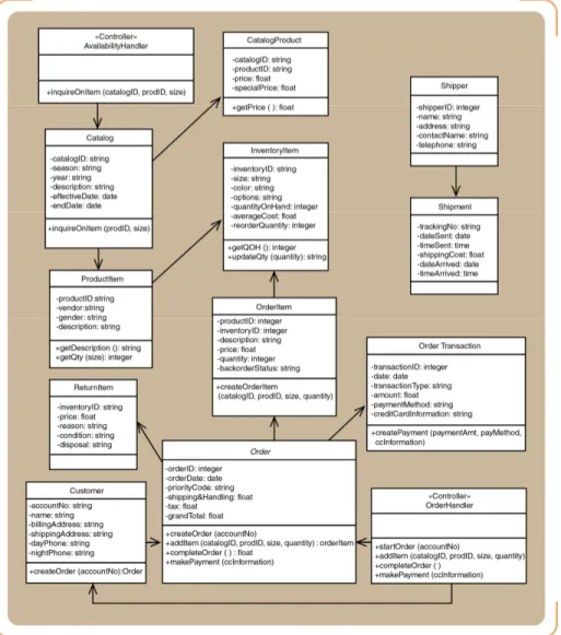Gambar 2.7 Updated Design Class Diagram  Sumber : Satzinger et al. (2010 : 340) 