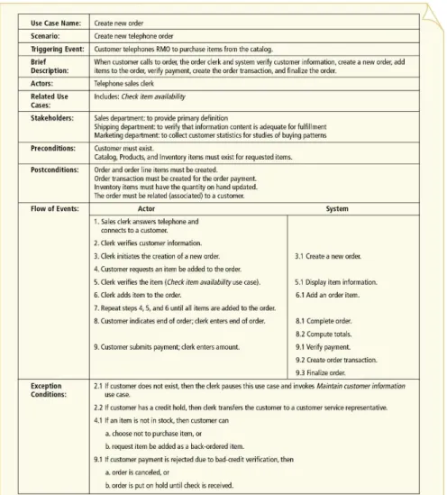 Gambar 2.8 Fully Developed Use Case Description  Sumber : (Satzinger, Jackson dan Burd 2010 : 223)