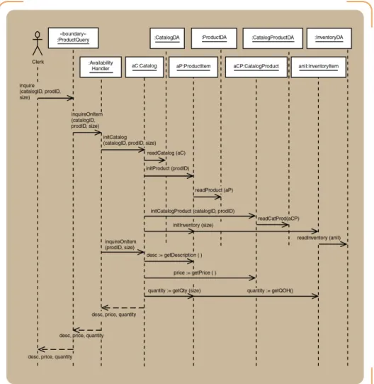 Gambar 2.9 Three Layer Sistem Sequence Diagram  Sumber : (Satzinger, Jackson dan Burd 2010 : 271) 