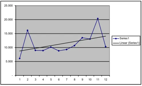 Grafik 3.2  Perkembangan Harga Lelang Rata-rata Per Kg Secara Bulanan  Di TPI. Bajomulyo II, 2006 