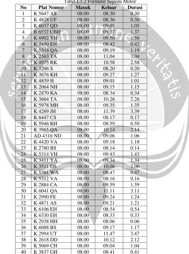 Tabel L1.2 Formulir Sepeda Motor 