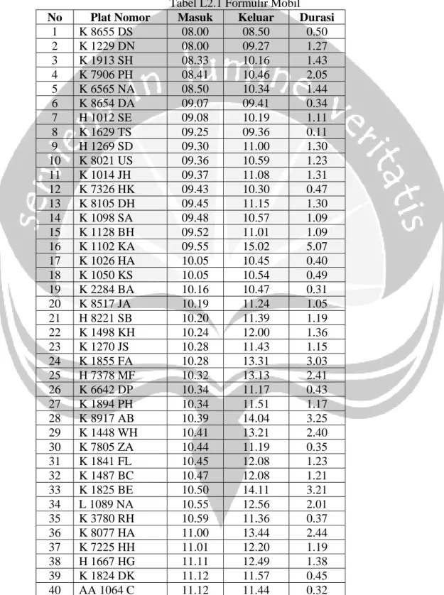 Tabel L2.1 Formulir Mobil 