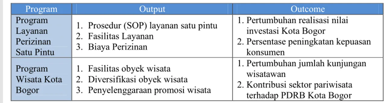 Tabel 7 Contoh Perbedaan antara Output dan Outcome 