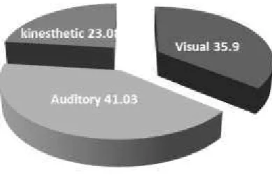 Table 1. The results ofstudentresponsesto the needs ofthe useof informationandcommunicationtechnologyinmodernphysicslectures 