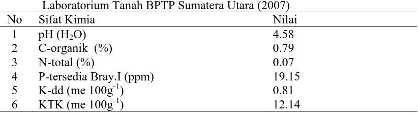 Tabel 1.  Hasil analisis contoh tanah Tiga Binanga sebelum perlakuan                Laboratorium Tanah BPTP Sumatera Utara (2007) 