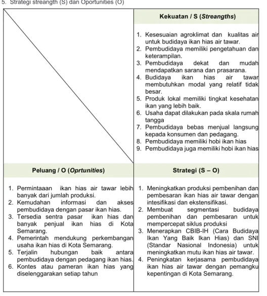 Tabel 5.  Strategi streangth (S) dan Oportunities (O)