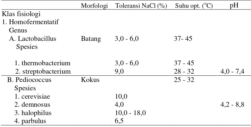 Tabel 4. Sifat-sifat umum bakteri asam laktat* 
