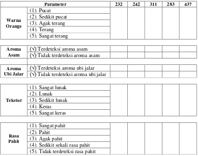 Tabel 5. Penilaian organoleptik 