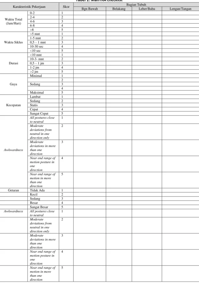 Tabel 1. ManTRA checklist 