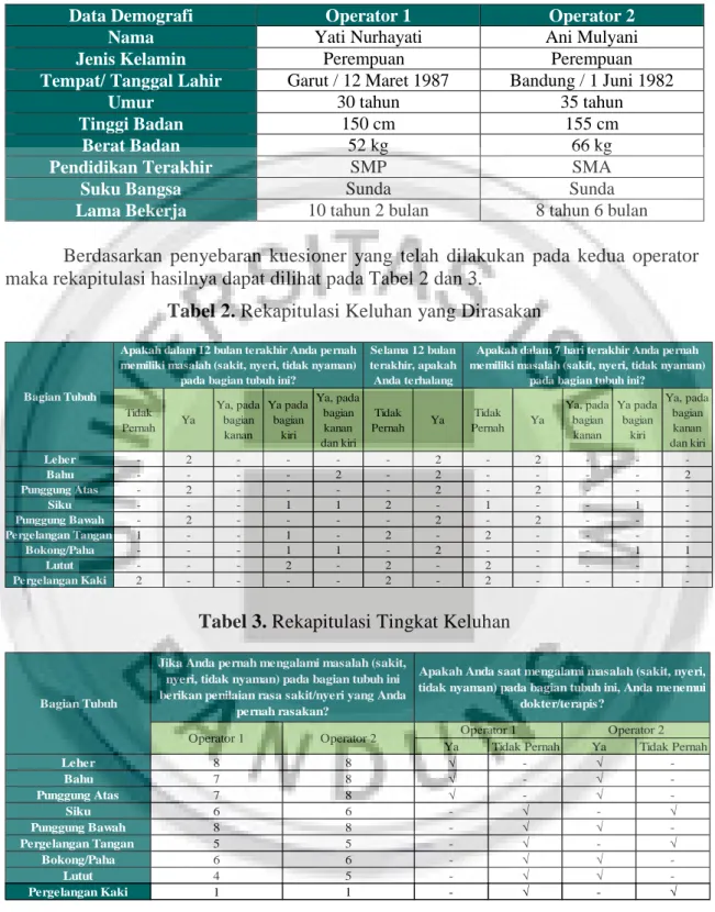 Tabel 1. Data Demografi (Data Diri) 