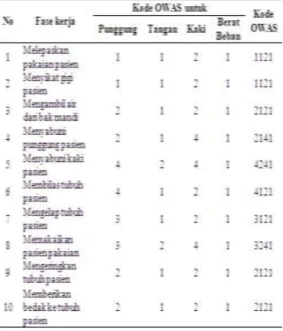 Tabel 2 Memandikan Pasien 