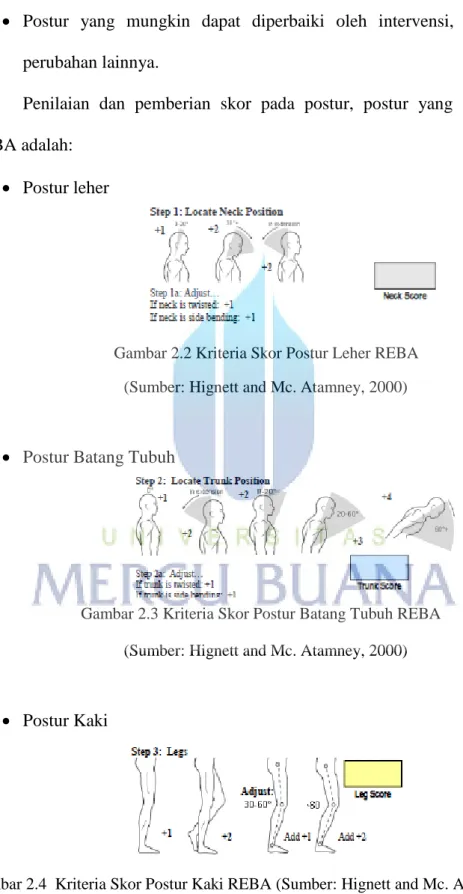 Gambar 2.4  Kriteria Skor Postur Kaki REBA (Sumber: Hignett and Mc. Atamney, 2000) 