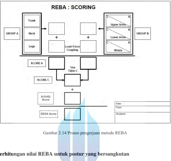 Gambar 2.14 Proses pengerjaan metode REBA 
