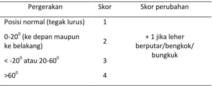 Gambar 1.  Range pergerakan batang tubuh (trunk) [12]