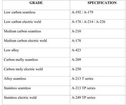 Table 2.2 : Specification in general use for boiler tube (ASTM International, 2014) 