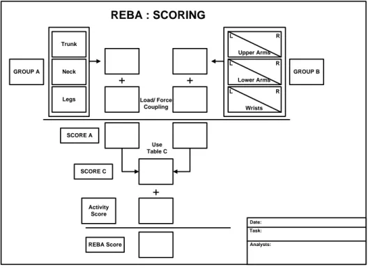 Gambar 7. Langkah – langkah perhitungan metode REBA (Sumber: Hignett  dan McAtamney) 