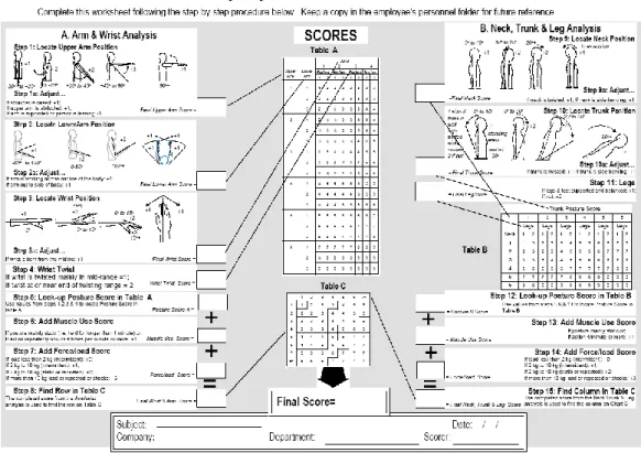 Gambar 8 RULA Employee Assessment worksheet 