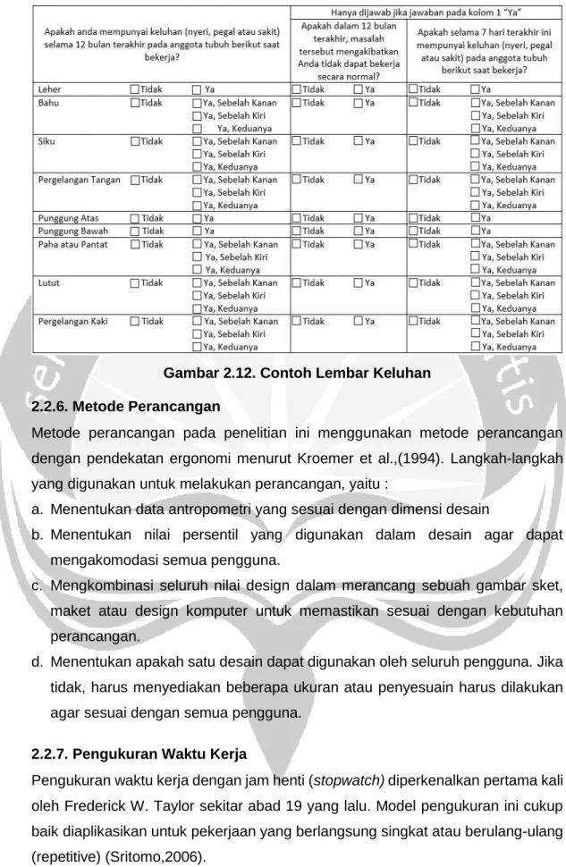 Gambar 2.12. Contoh Lembar Keluhan  2.2.6. Metode Perancangan 