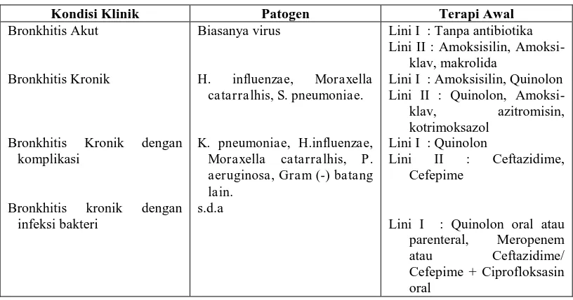 Tabel 7. Terapi Awal untuk Bronkhitis (Depkes, 2005) 