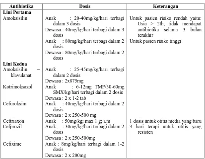 Tabel 2. Antibiotik pada Terapi Otitis Media (Depkes, 2005)  