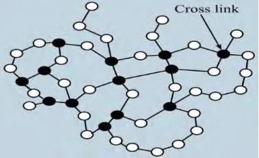 Figure 2.1: Molecular structure of Thermoset (online note, 2015).  