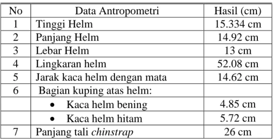 Tabel 6. Ukuran Produk Helm Hasil Rancangan 