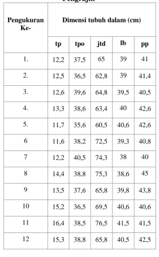 Tabel 1. Data Presentil Dimensi Tubuh  Pengrajin 