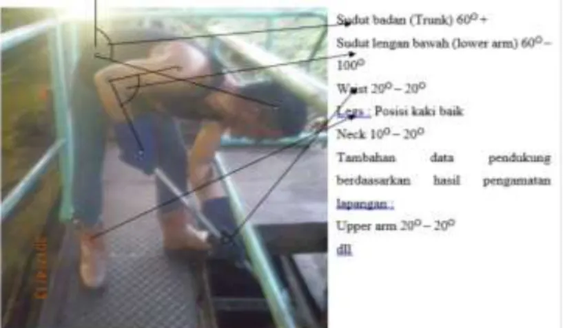 Gambar 7. Sikap Kerja Operator 4 
