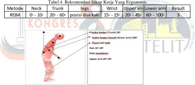 Tabel 4. Rekomendasi Sikap Kerja Yang Ergonomis 