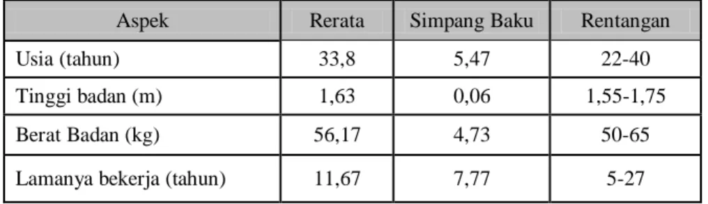Tabel 1. Deskripsi Subjek 
