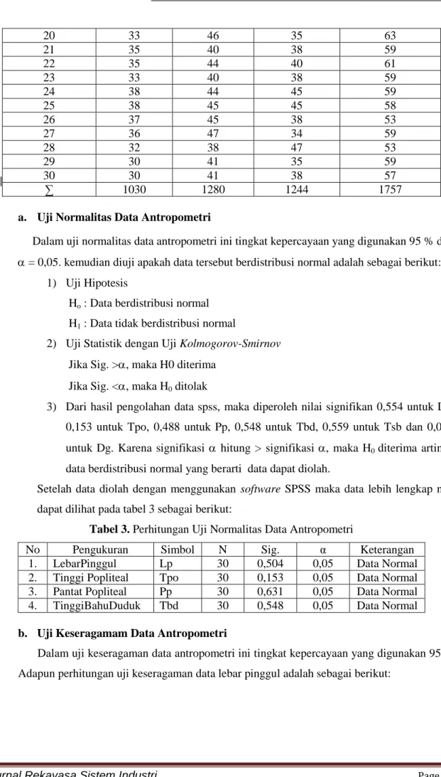 Tabel 3. Perhitungan Uji Normalitas Data Antropometri 