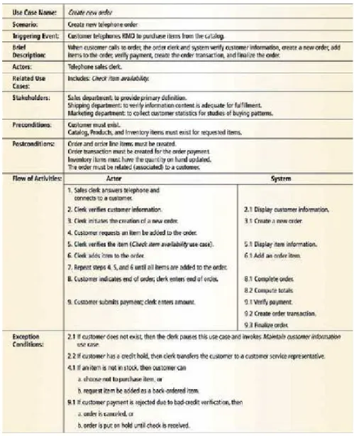 Gambar 2.7 Fully Developed Description dari Use Case  Sumber : Satzinger, Jackson, dan Burd (2005:223) 