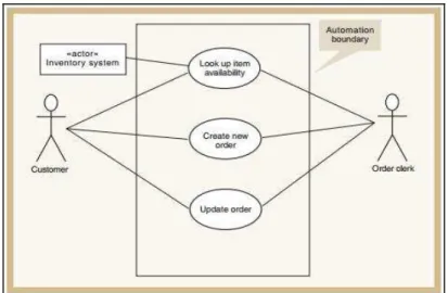Gambar 2.8 Use Case Diagram 