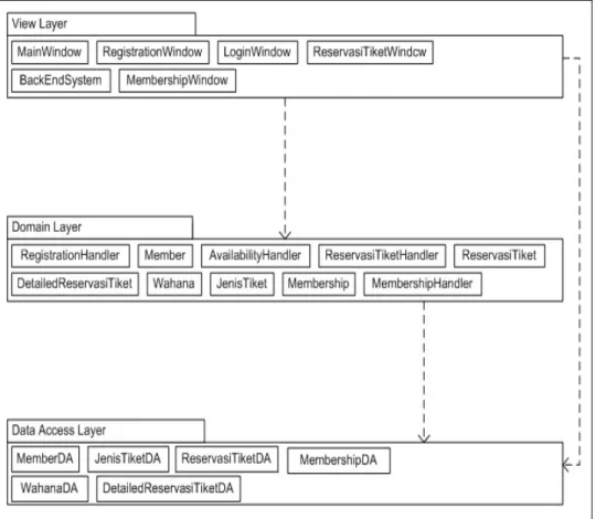 Gambar 2.15 Package Diagram 