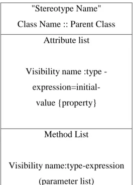 Gambar 2.8 Design Class Notation  (Sumber: Satzinger et al. (2005: 304) 