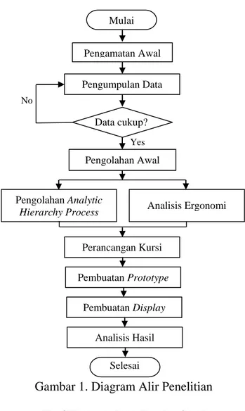 Tabel 3. Data Statistik Pengukuran Anthropometri. 