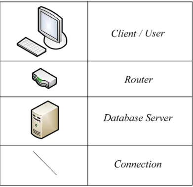 Gambar 2.4 Simbol-Simbol Deployment Diagram