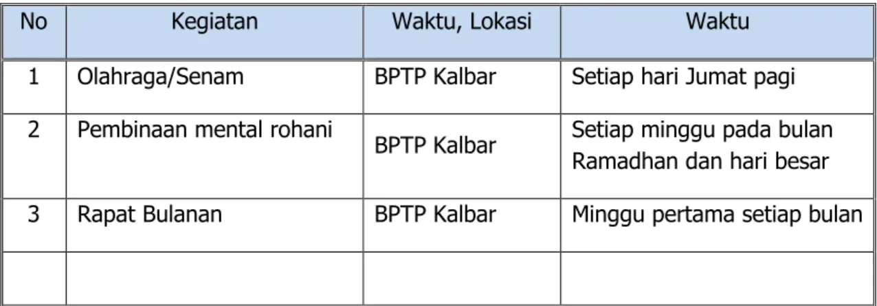 Tabel 13.   Daftar pemangku jabatan dan Sasaran Kerja Pegawai (SKP) di BPTP Kalbar  per 31 Desember 2017 
