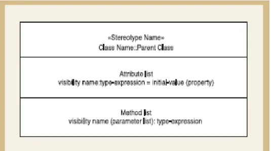 Gambar 2.7: Notasi Class Diagram. 