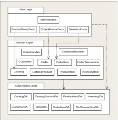 Gambar 2.11: Package Diagram 
