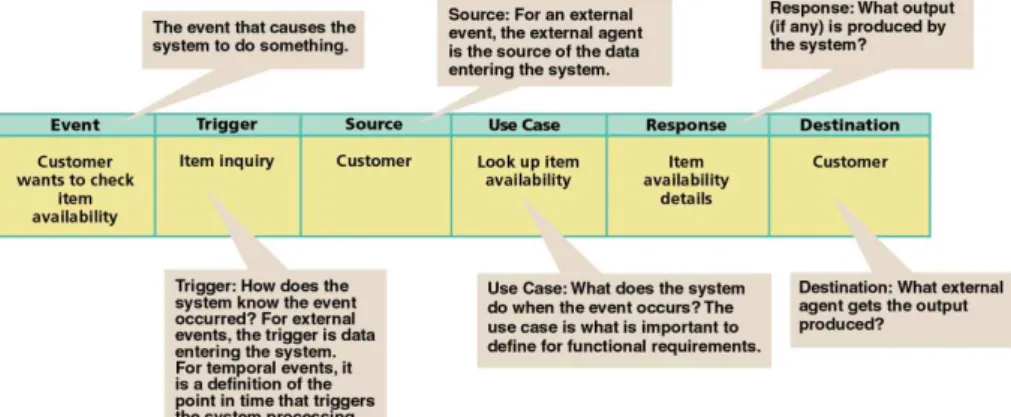 Gambar 2.3: Event Table 