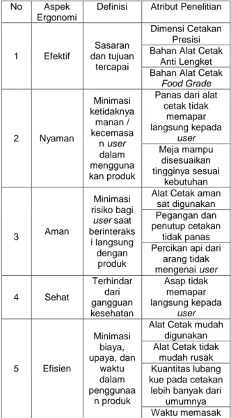 Tabel  1:  Atribut  penelitian  perancangan  alat  cetak kue balok 