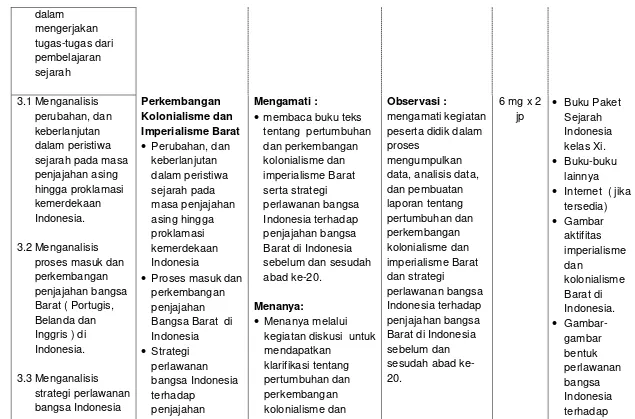  Strategi kegiatan diskusi  untuk Barat di Indonesia gambar Indonesia mendapatkan sebelum dan bentuk 