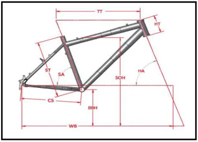 Gambar 2. Geometri Sepeda  Keterangan: 
