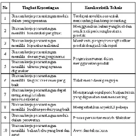 Tabel 10. Technical Responses 