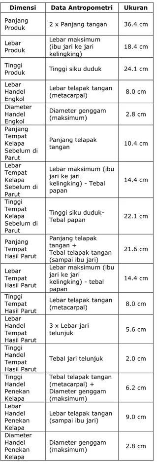 Tabel 1. Anthropometri Produk 