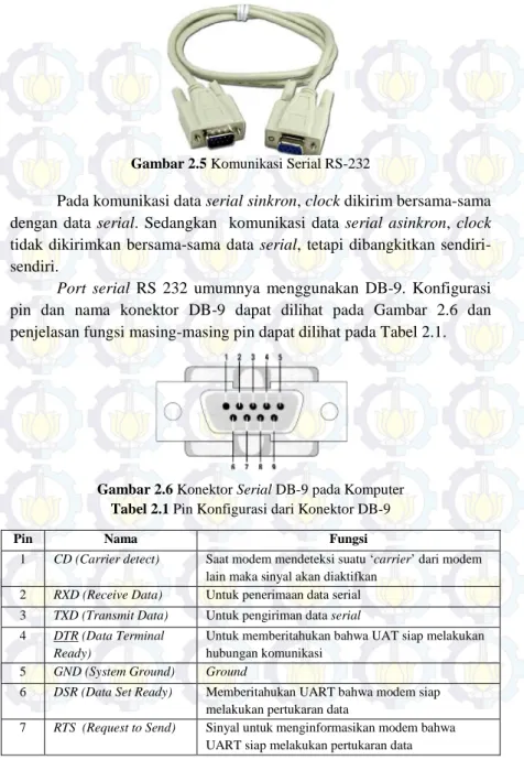 Gambar 2.5 Komunikasi Serial RS-232 
