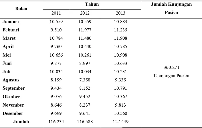 Tabel 3. Rekapitulasi pegawai Puskesmas Kecamatan Sawah Besar